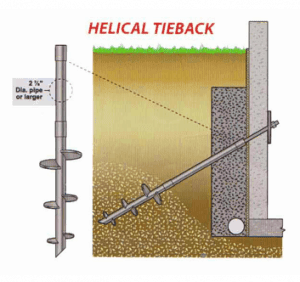 Seawall Repair with Helical Tiebacks