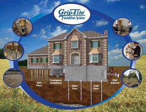 Crawl Space Stabilization with Grip Tite