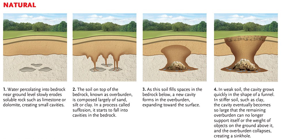 Best Sinkhole Repair Lakeland Free Estimates best-sinkhole-repair-lakeland-free-estimates